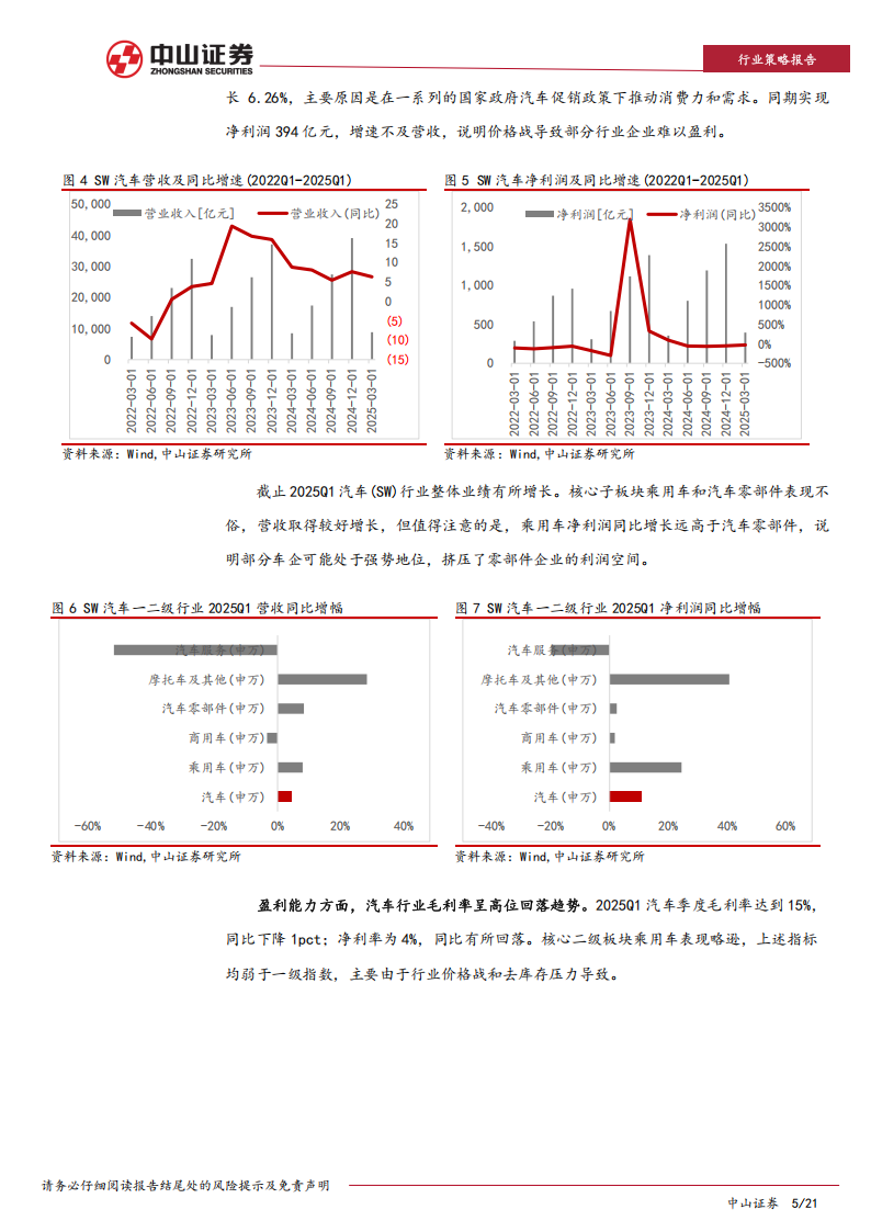 2025年汽车行业年中展望：内销出口双轮驱动，智能驾驶长坡厚雪,汽车,智能驾驶,汽车,智能驾驶,第5张