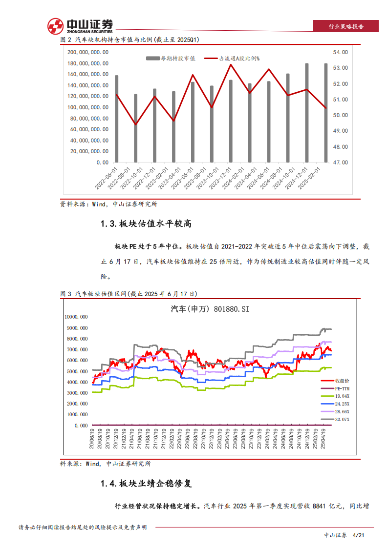 2025年汽车行业年中展望：内销出口双轮驱动，智能驾驶长坡厚雪,汽车,智能驾驶,汽车,智能驾驶,第4张