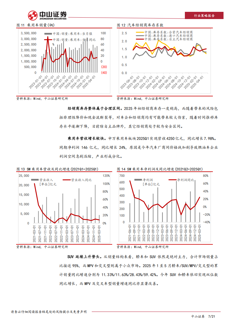 2025年汽车行业年中展望：内销出口双轮驱动，智能驾驶长坡厚雪,汽车,智能驾驶,汽车,智能驾驶,第7张
