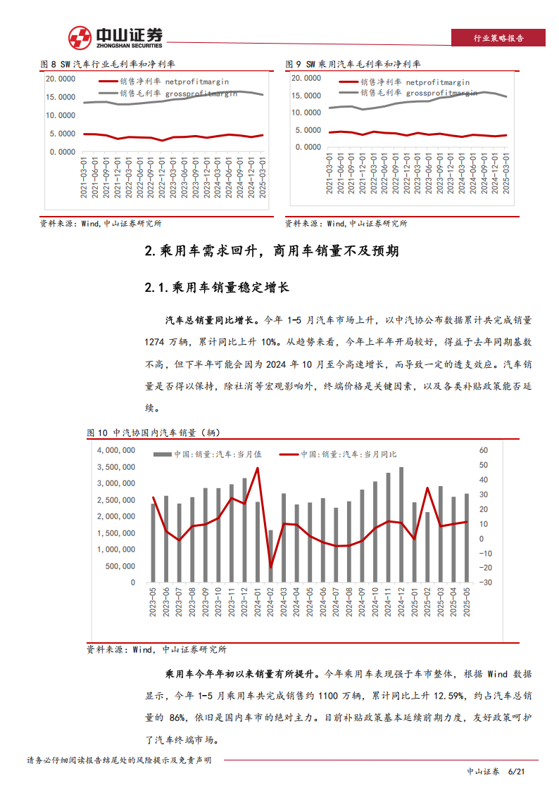 2025年汽车行业年中展望：内销出口双轮驱动，智能驾驶长坡厚雪,汽车,智能驾驶,汽车,智能驾驶,第6张