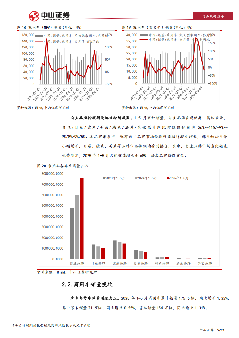 2025年汽车行业年中展望：内销出口双轮驱动，智能驾驶长坡厚雪,汽车,智能驾驶,汽车,智能驾驶,第9张