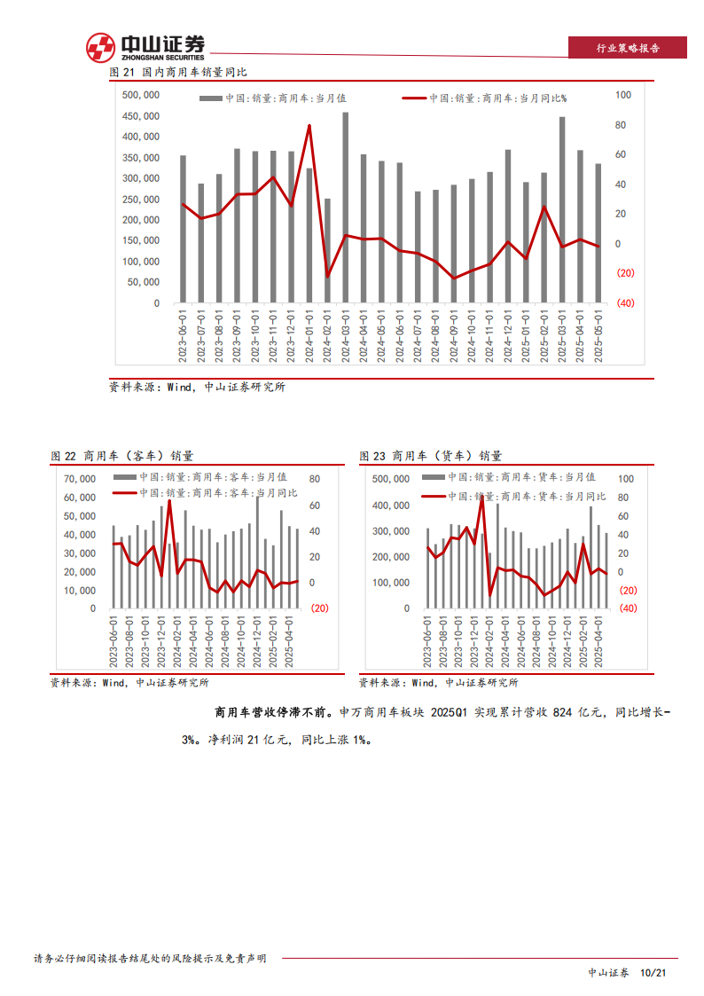 2025年汽车行业年中展望：内销出口双轮驱动，智能驾驶长坡厚雪,汽车,智能驾驶,汽车,智能驾驶,第10张