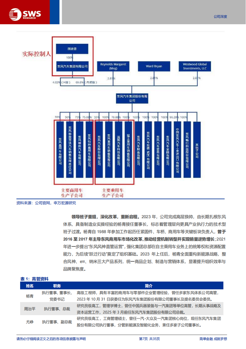 东风集团股份研究报告：自主乘用车放量与商用车复苏共振驱动新拐点,东风集团,自主,乘用车,商用车,东风集团,自主,乘用车,商用车,第7张