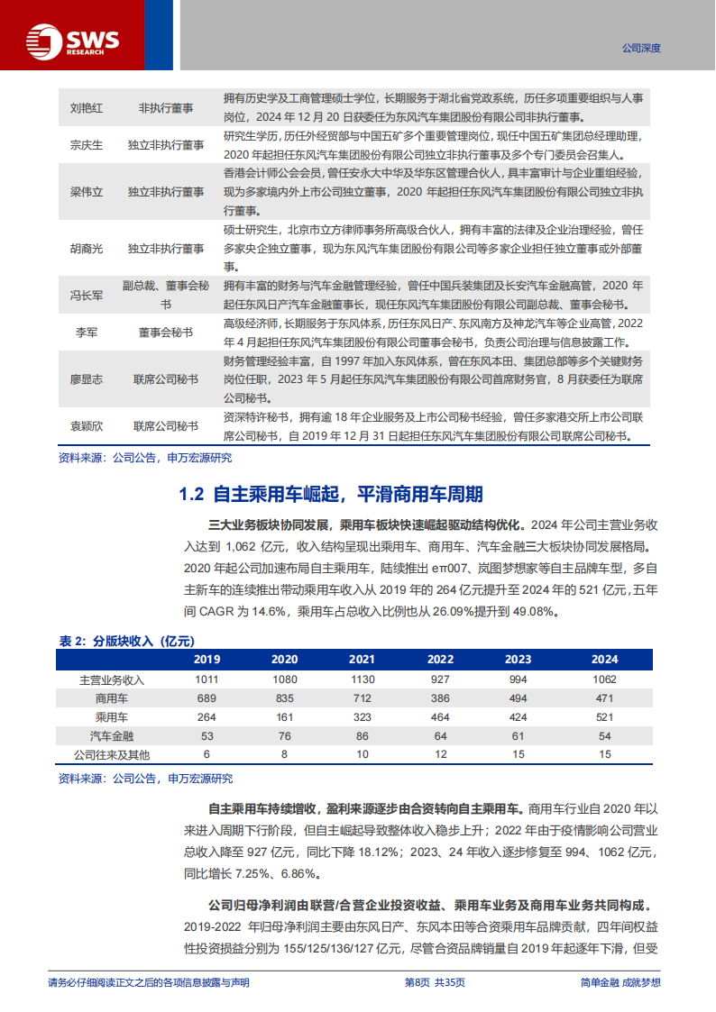 东风集团股份研究报告：自主乘用车放量与商用车复苏共振驱动新拐点,东风集团,自主,乘用车,商用车,东风集团,自主,乘用车,商用车,第8张