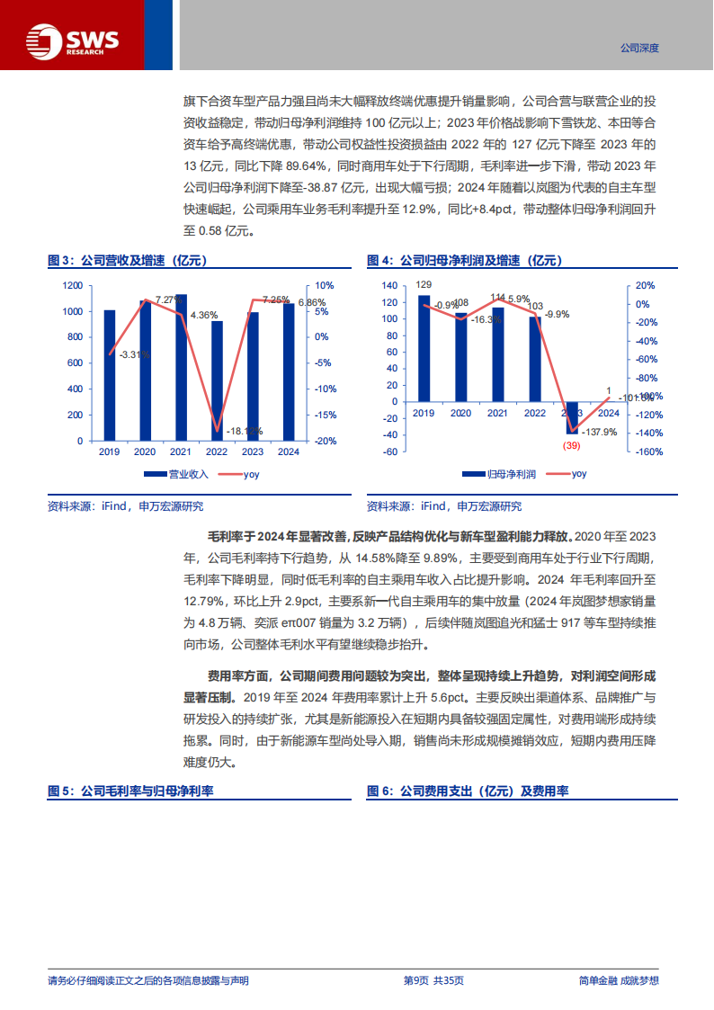 东风集团股份研究报告：自主乘用车放量与商用车复苏共振驱动新拐点,东风集团,自主,乘用车,商用车,东风集团,自主,乘用车,商用车,第9张