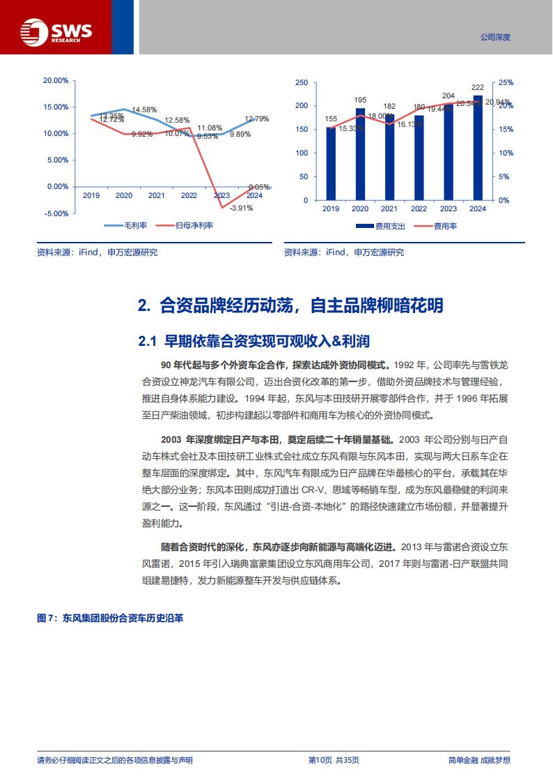 东风集团股份研究报告：自主乘用车放量与商用车复苏共振驱动新拐点,东风集团,自主,乘用车,商用车,东风集团,自主,乘用车,商用车,第10张