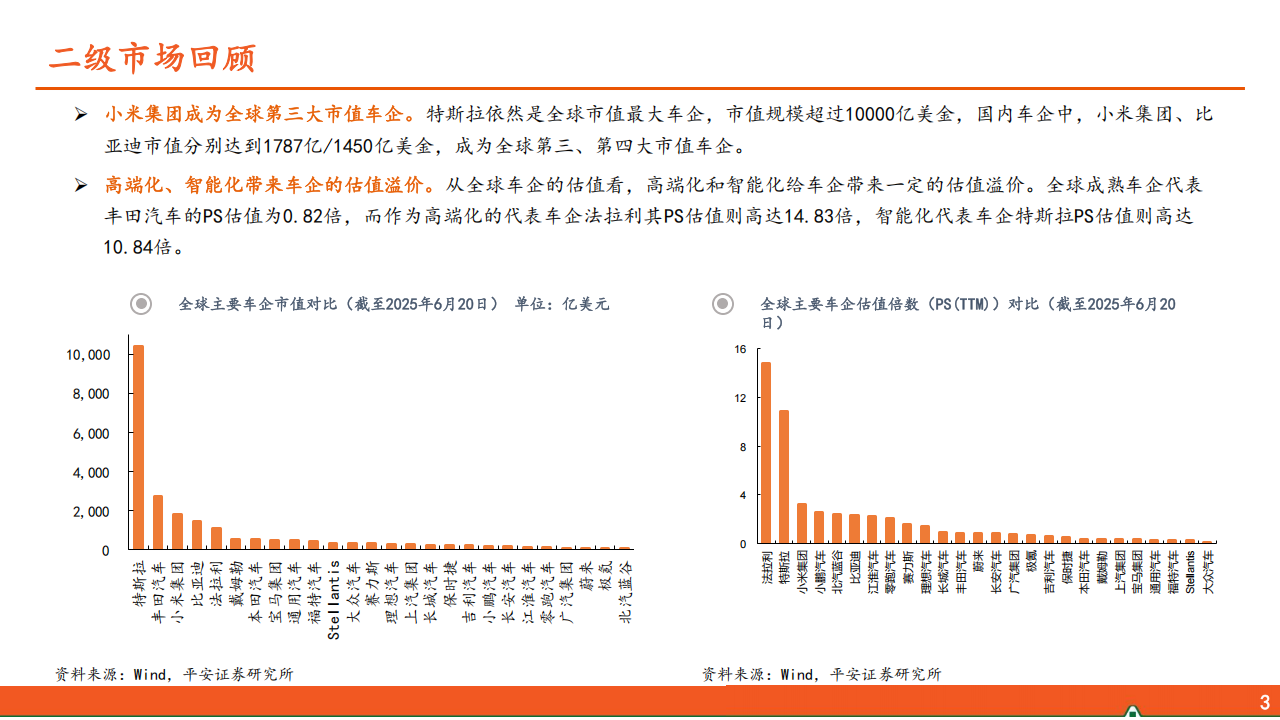 汽车行业2025年中期策略报告：高端化筑牢车企造血根基,汽车,汽车,第4张