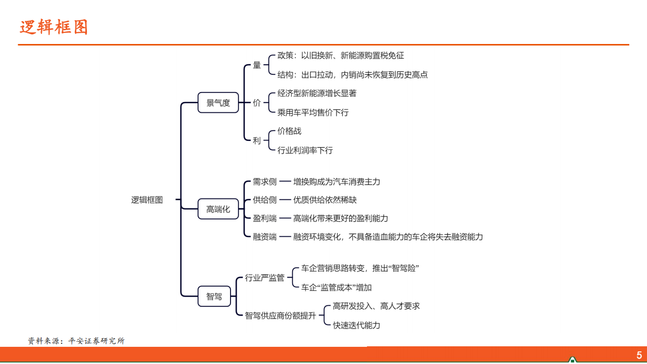汽车行业2025年中期策略报告：高端化筑牢车企造血根基,汽车,汽车,第6张