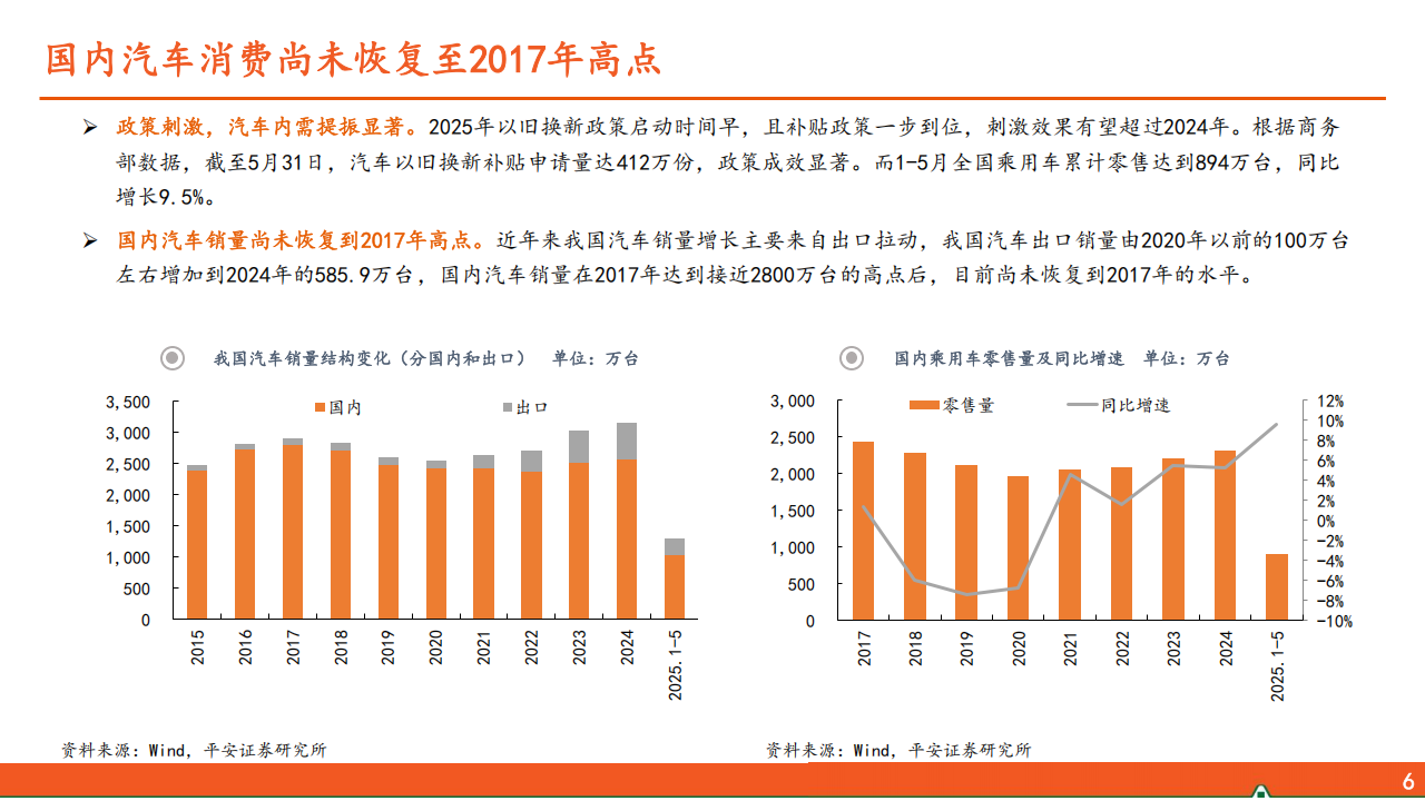 汽车行业2025年中期策略报告：高端化筑牢车企造血根基,汽车,汽车,第7张
