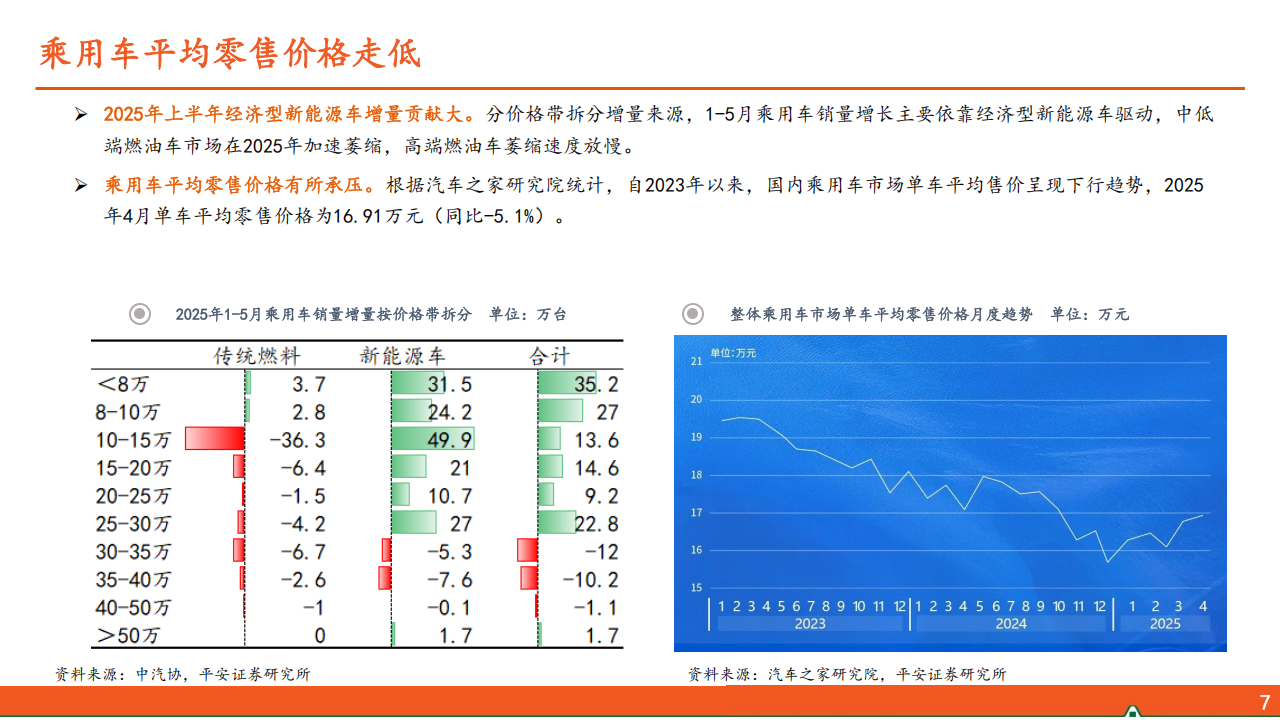 汽车行业2025年中期策略报告：高端化筑牢车企造血根基,汽车,汽车,第8张