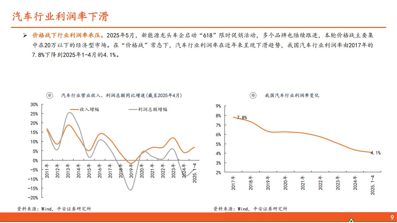 汽车行业2025年中期策略报告：高端化筑牢车企造血根基,汽车,汽车,第10张