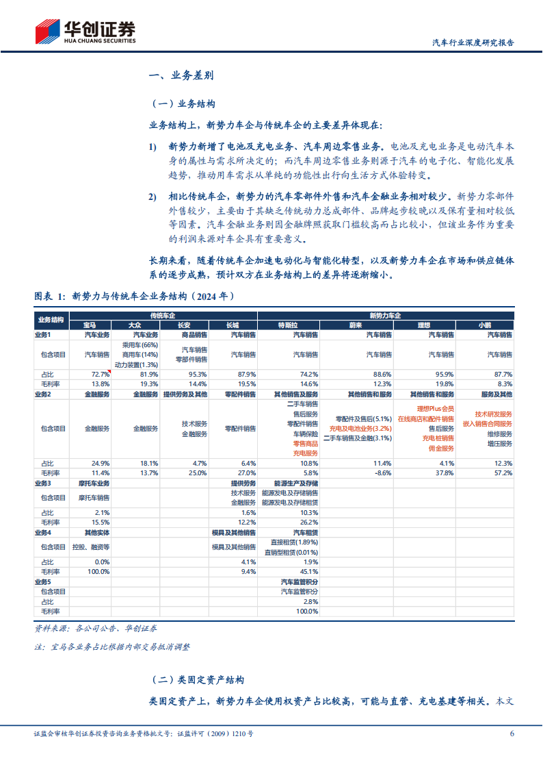 汽车行业深度研究报告：2024全球车企成本分拆，新势力第一梯队效率追平传统车企，第二梯队仍有改善空间,汽车,新势力,汽车,新势力,第6张