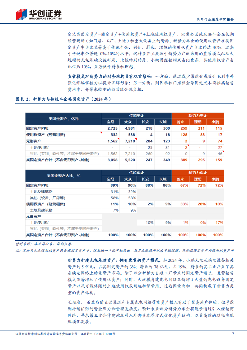 汽车行业深度研究报告：2024全球车企成本分拆，新势力第一梯队效率追平传统车企，第二梯队仍有改善空间,汽车,新势力,汽车,新势力,第7张