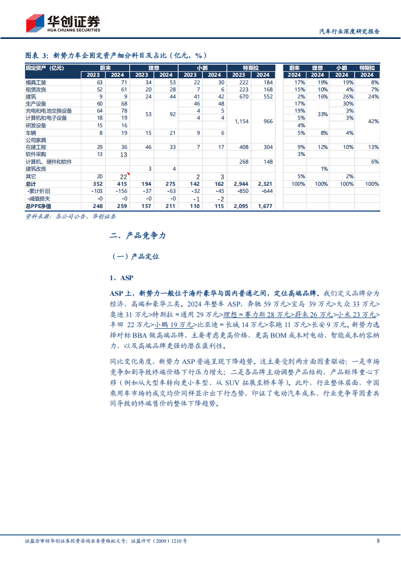 汽车行业深度研究报告：2024全球车企成本分拆，新势力第一梯队效率追平传统车企，第二梯队仍有改善空间,汽车,新势力,汽车,新势力,第8张