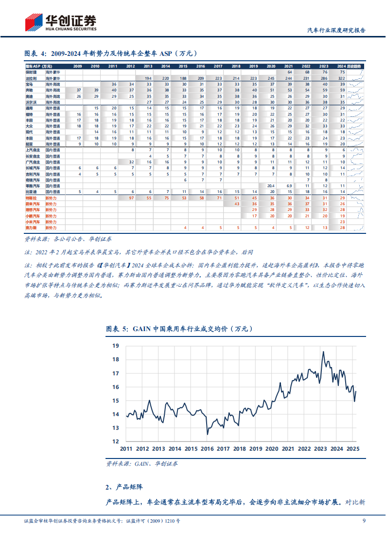 汽车行业深度研究报告：2024全球车企成本分拆，新势力第一梯队效率追平传统车企，第二梯队仍有改善空间,汽车,新势力,汽车,新势力,第9张