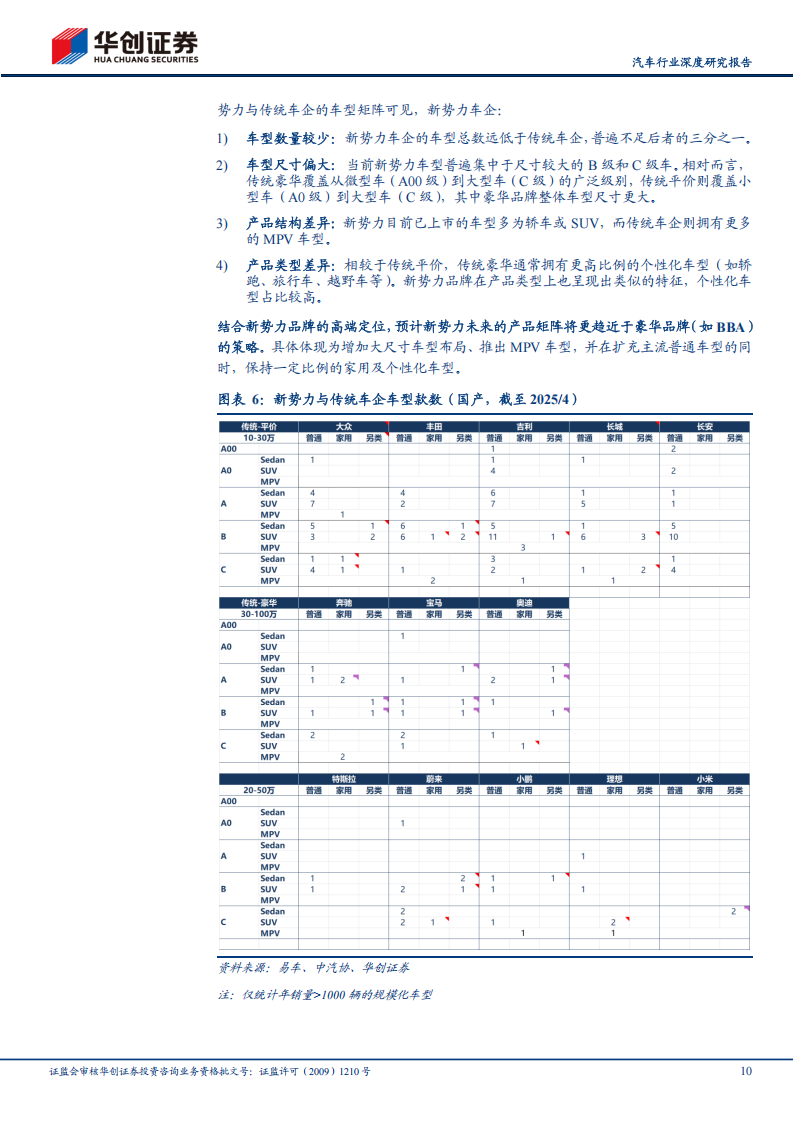 汽车行业深度研究报告：2024全球车企成本分拆，新势力第一梯队效率追平传统车企，第二梯队仍有改善空间,汽车,新势力,汽车,新势力,第10张
