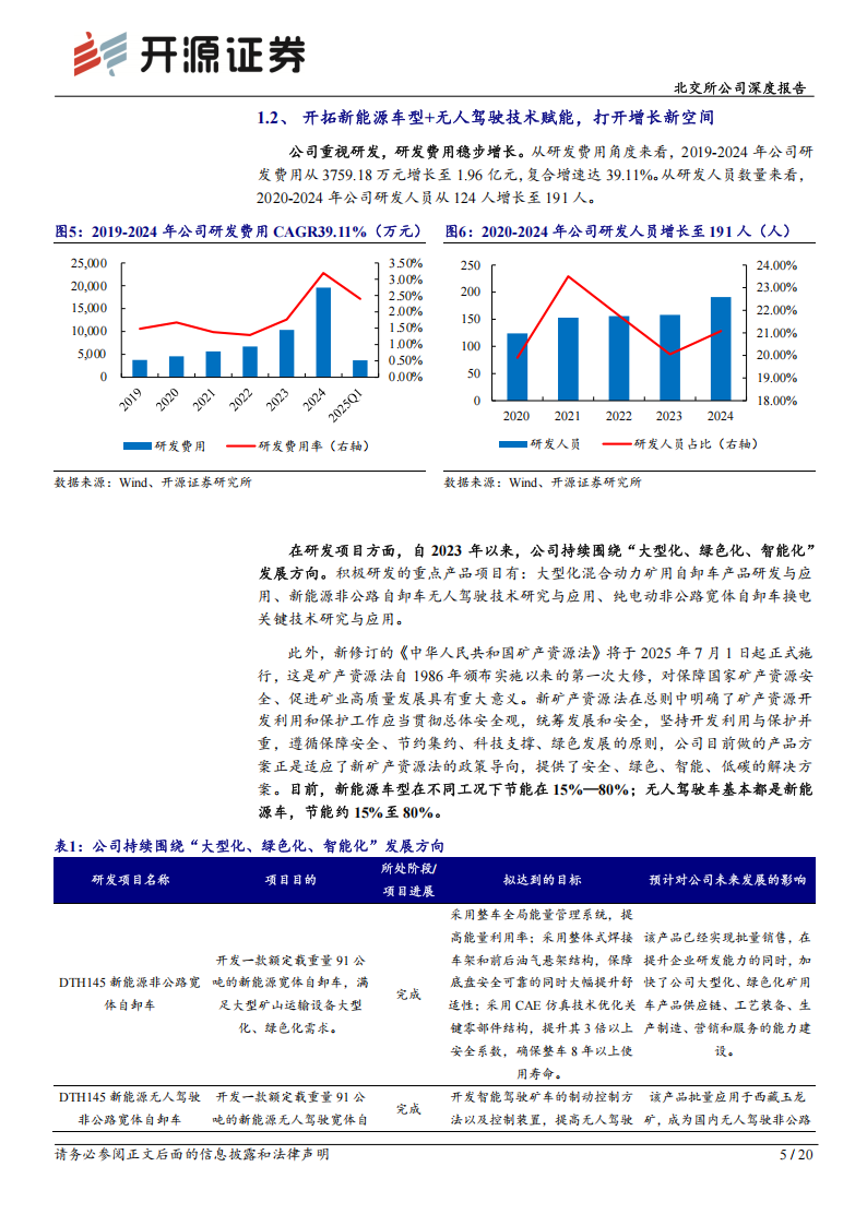 同力股份研究报告：新能源与无人驾驶技术赋能高毛利新品，矿卡龙头打开增长空间,同力股份,新能源,无人驾驶,同力股份,新能源,无人驾驶,第5张