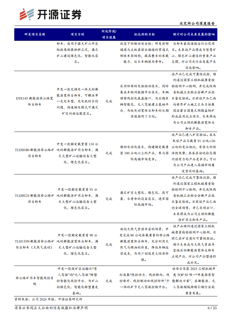 同力股份研究报告：新能源与无人驾驶技术赋能高毛利新品，矿卡龙头打开增长空间,同力股份,新能源,无人驾驶,同力股份,新能源,无人驾驶,第6张