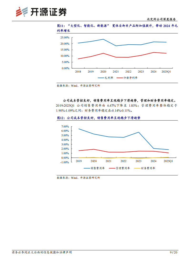 同力股份研究报告：新能源与无人驾驶技术赋能高毛利新品，矿卡龙头打开增长空间,同力股份,新能源,无人驾驶,同力股份,新能源,无人驾驶,第9张
