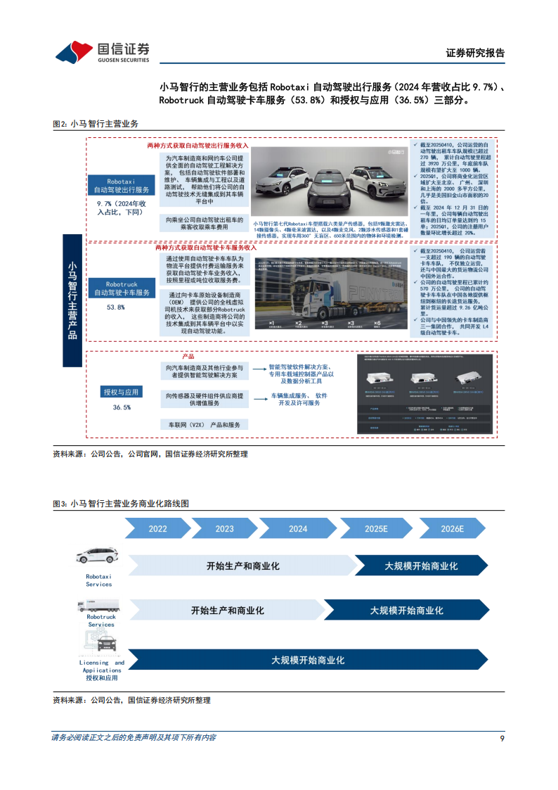 小马智行研究报告：全球无人驾驶领先企业，Robotaxi商业化落地加速,小马智行,无人驾驶,Robotaxi,小马智行,无人驾驶,Robotaxi,第9张