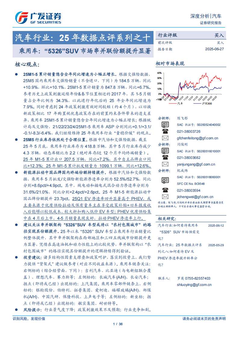 乘用车行业分析报告：“5326”SUV市场串并联份额提升显著,乘用车,SUV,乘用车,SUV,第1张