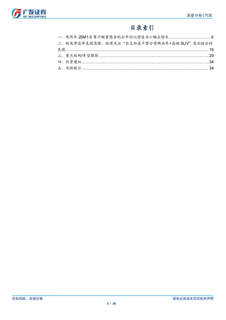 乘用车行业分析报告：“5326”SUV市场串并联份额提升显著,乘用车,SUV,乘用车,SUV,第3张