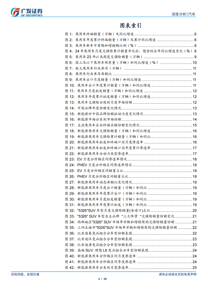 乘用车行业分析报告：“5326”SUV市场串并联份额提升显著,乘用车,SUV,乘用车,SUV,第4张