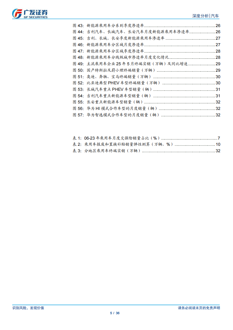 乘用车行业分析报告：“5326”SUV市场串并联份额提升显著,乘用车,SUV,乘用车,SUV,第5张