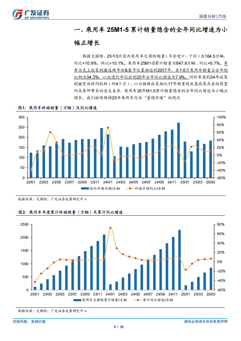 乘用车行业分析报告：“5326”SUV市场串并联份额提升显著,乘用车,SUV,乘用车,SUV,第6张