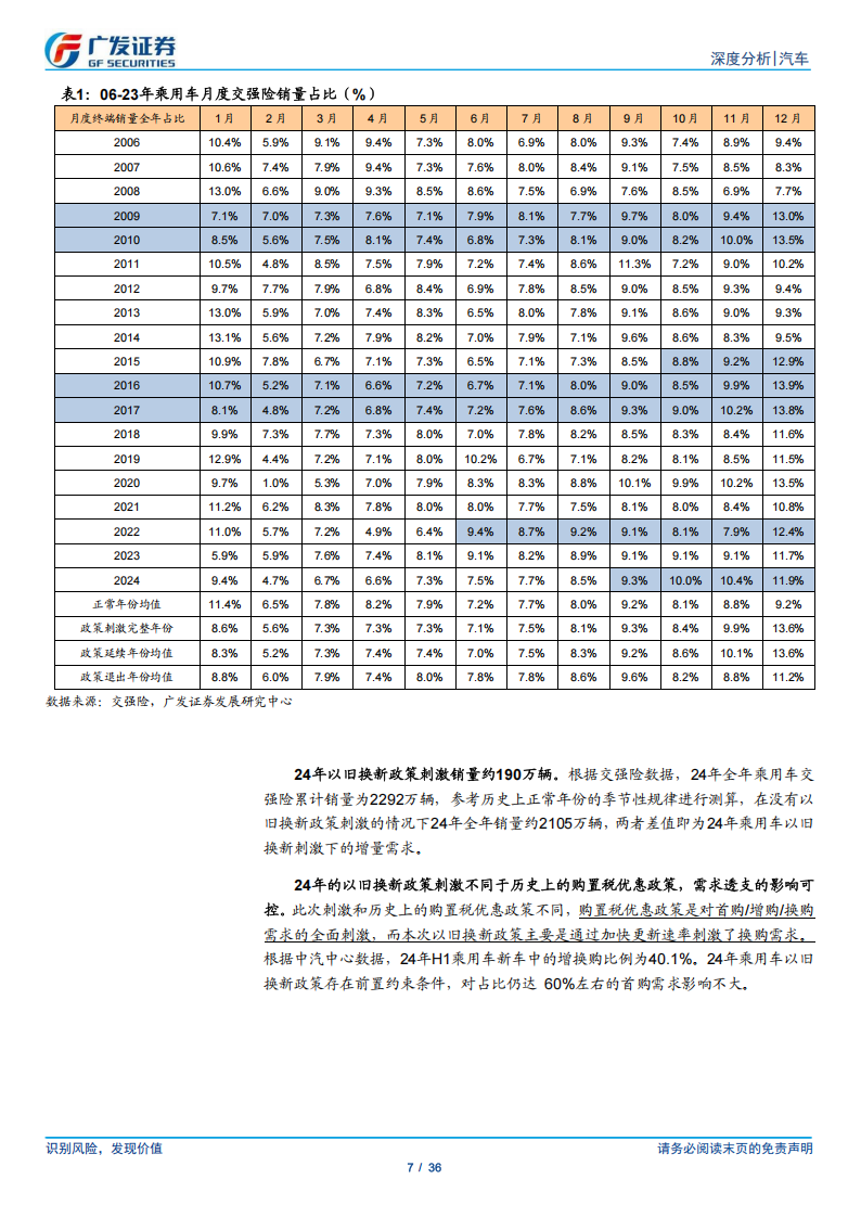 乘用车行业分析报告：“5326”SUV市场串并联份额提升显著,乘用车,SUV,乘用车,SUV,第7张