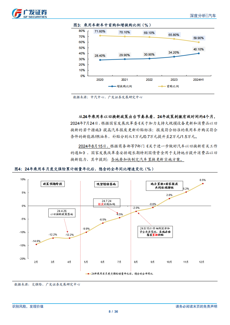 乘用车行业分析报告：“5326”SUV市场串并联份额提升显著,乘用车,SUV,乘用车,SUV,第8张