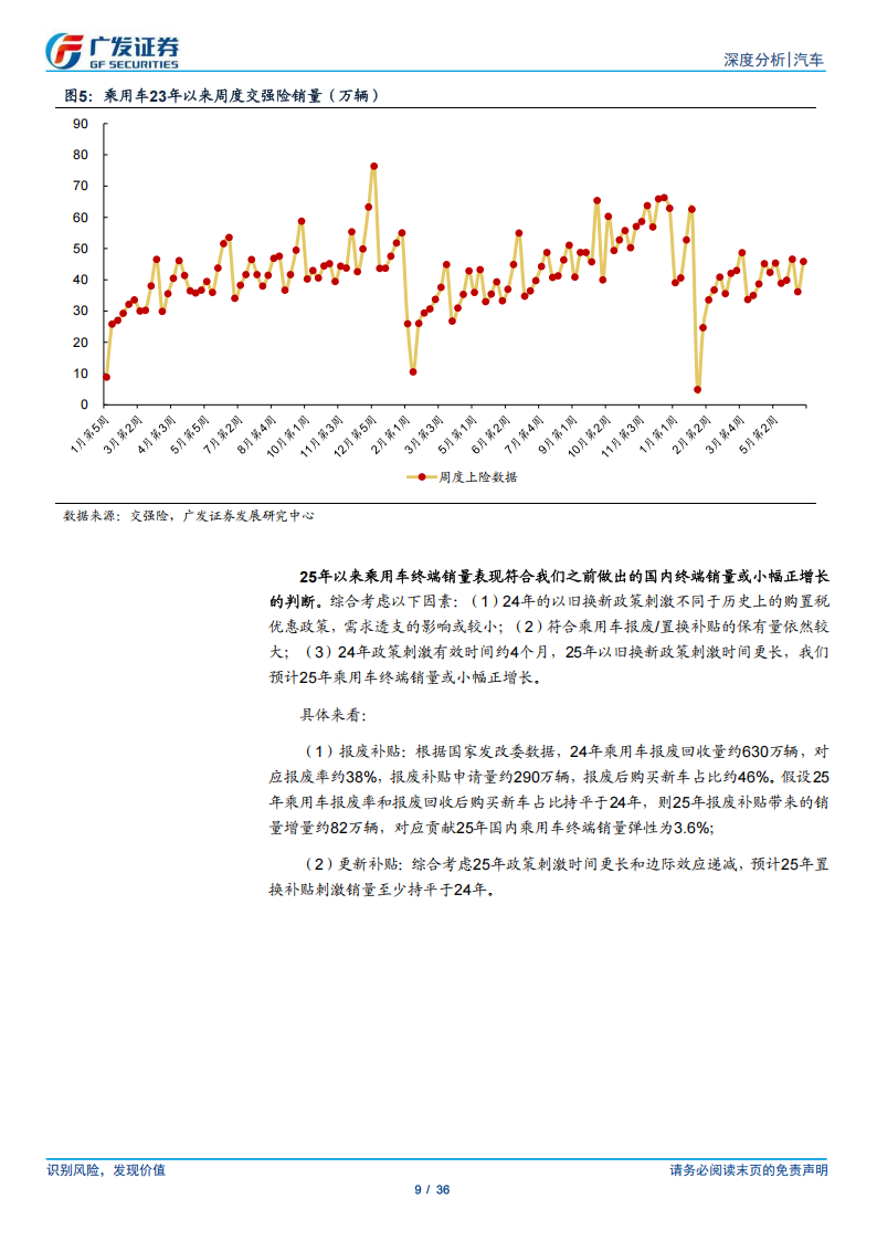 乘用车行业分析报告：“5326”SUV市场串并联份额提升显著,乘用车,SUV,乘用车,SUV,第9张