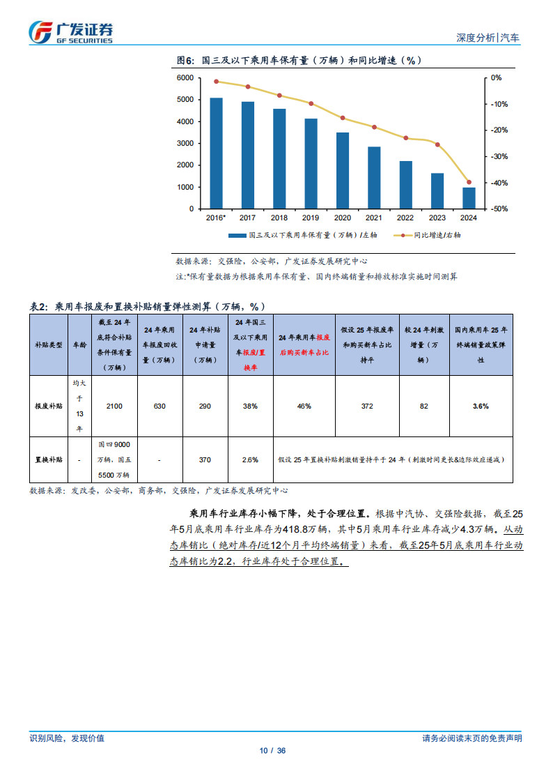 乘用车行业分析报告：“5326”SUV市场串并联份额提升显著,乘用车,SUV,乘用车,SUV,第10张