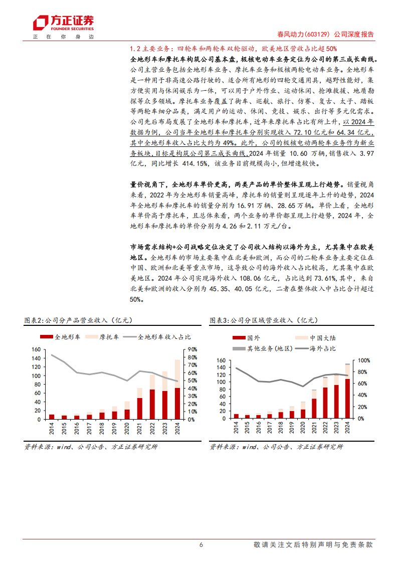 春风动力研究报告：两轮四轮齐布局，受益出海正当时,春风动力,两轮车,春风动力,两轮车,第6张