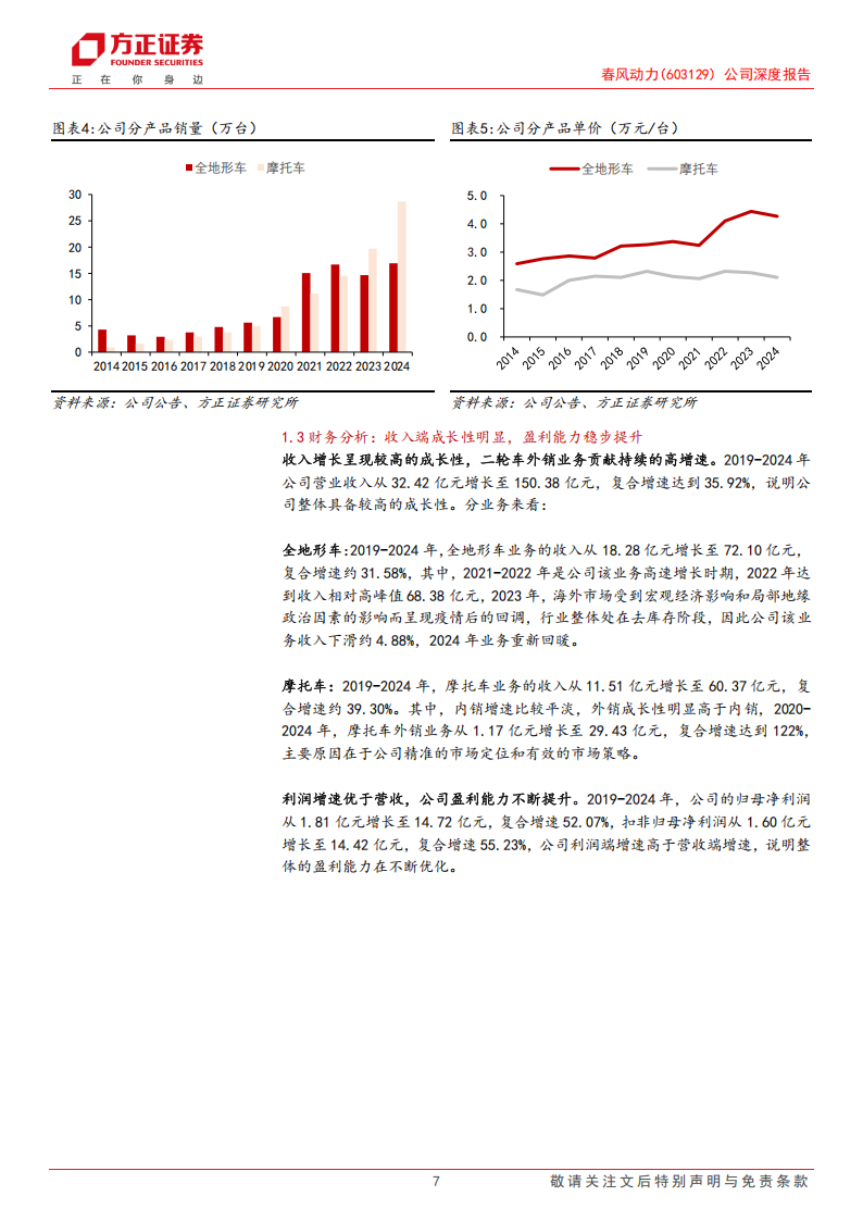 春风动力研究报告：两轮四轮齐布局，受益出海正当时,春风动力,两轮车,春风动力,两轮车,第7张