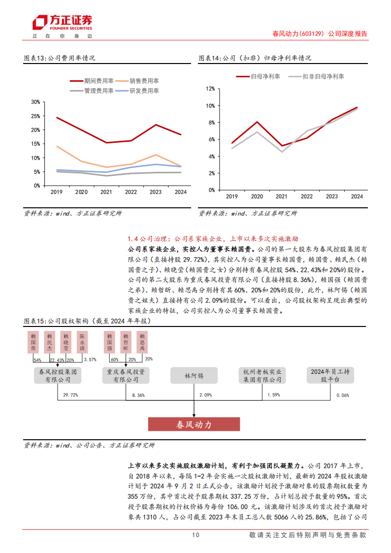 春风动力研究报告：两轮四轮齐布局，受益出海正当时,春风动力,两轮车,春风动力,两轮车,第10张