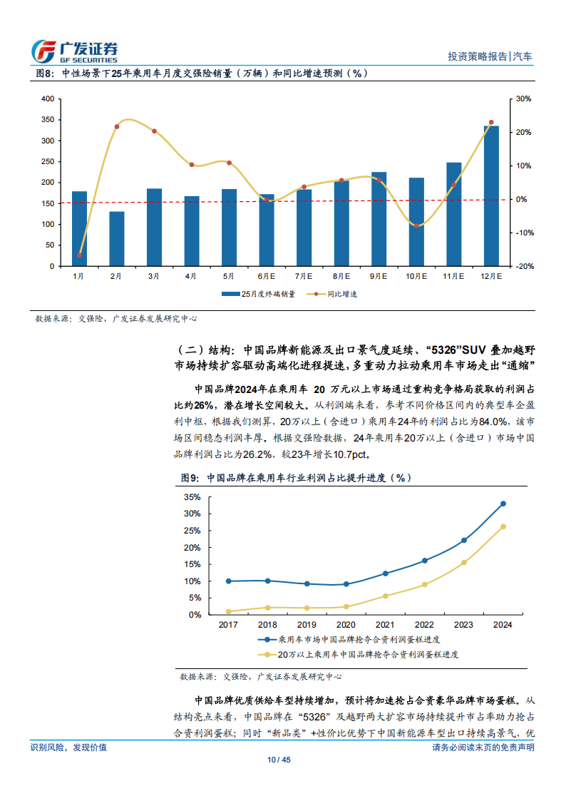 汽车行业2025年中期策略：“量稳价缓”判断不变,汽车,汽车,第10张