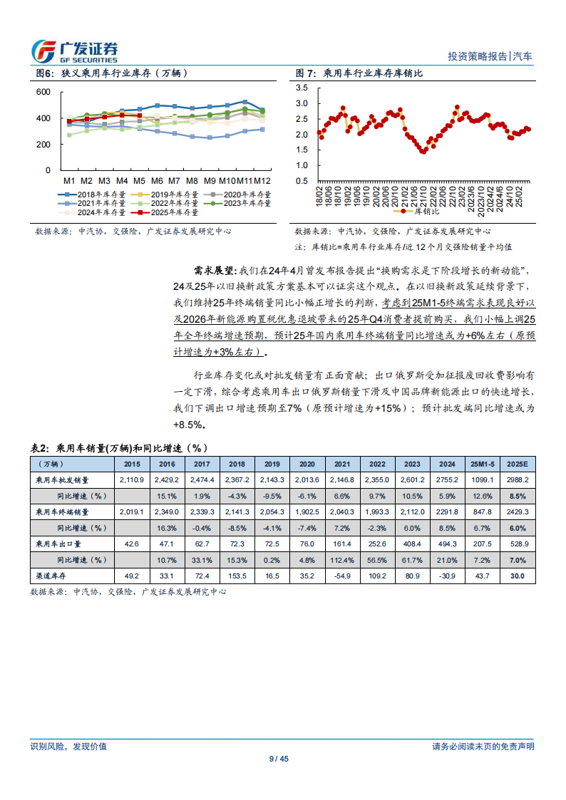 汽车行业2025年中期策略：“量稳价缓”判断不变,汽车,汽车,第9张