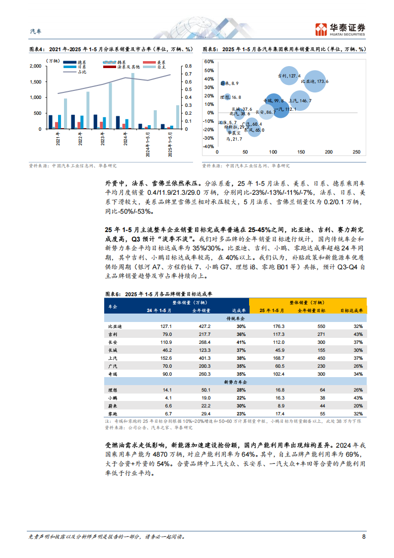 汽车行业2025年中期策略：政策托底、淡季不淡，去伪存真投龙头,汽车,汽车,第8张