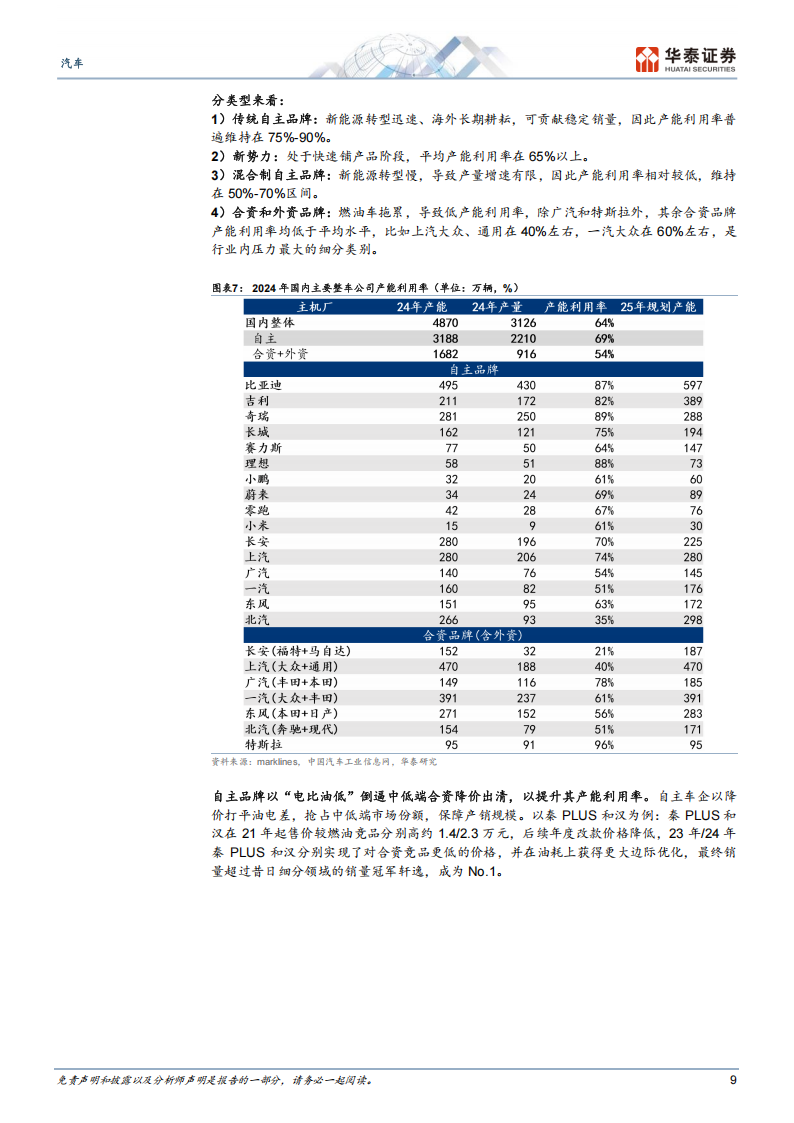 汽车行业2025年中期策略：政策托底、淡季不淡，去伪存真投龙头,汽车,汽车,第9张