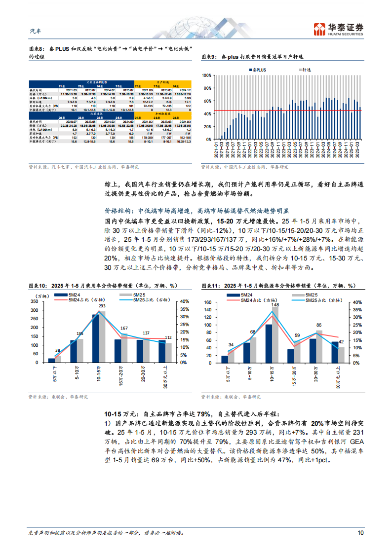 汽车行业2025年中期策略：政策托底、淡季不淡，去伪存真投龙头,汽车,汽车,第10张
