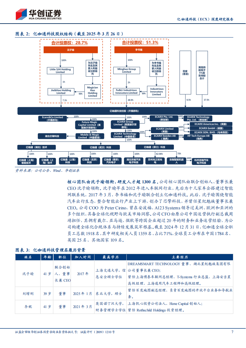 亿咖通科技研究报告：始于吉利生态，走向全球的智能化全案先锋,亿咖通,吉利,智能化,亿咖通,吉利,智能化,第7张