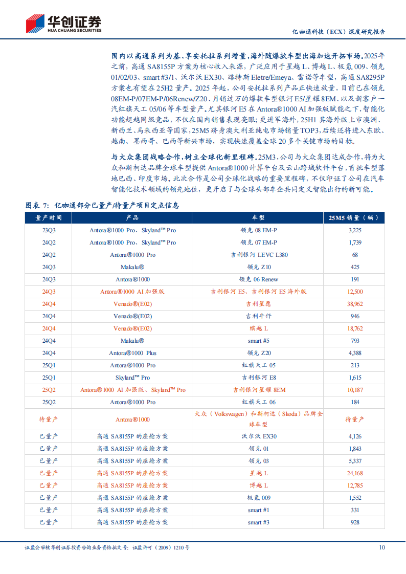 亿咖通科技研究报告：始于吉利生态，走向全球的智能化全案先锋,亿咖通,吉利,智能化,亿咖通,吉利,智能化,第10张