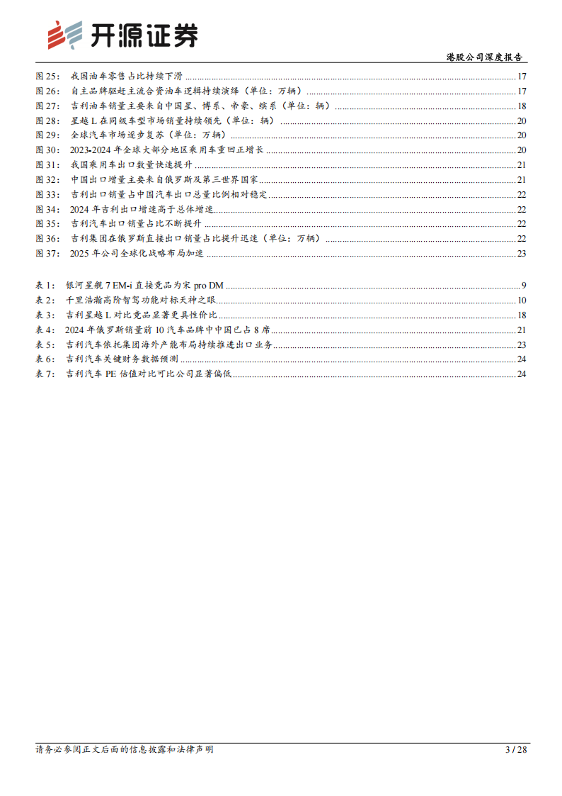 吉利汽车研究报告：造车成本优势延续，品牌整合驱动经营提效,吉利汽车,吉利汽车,第3张