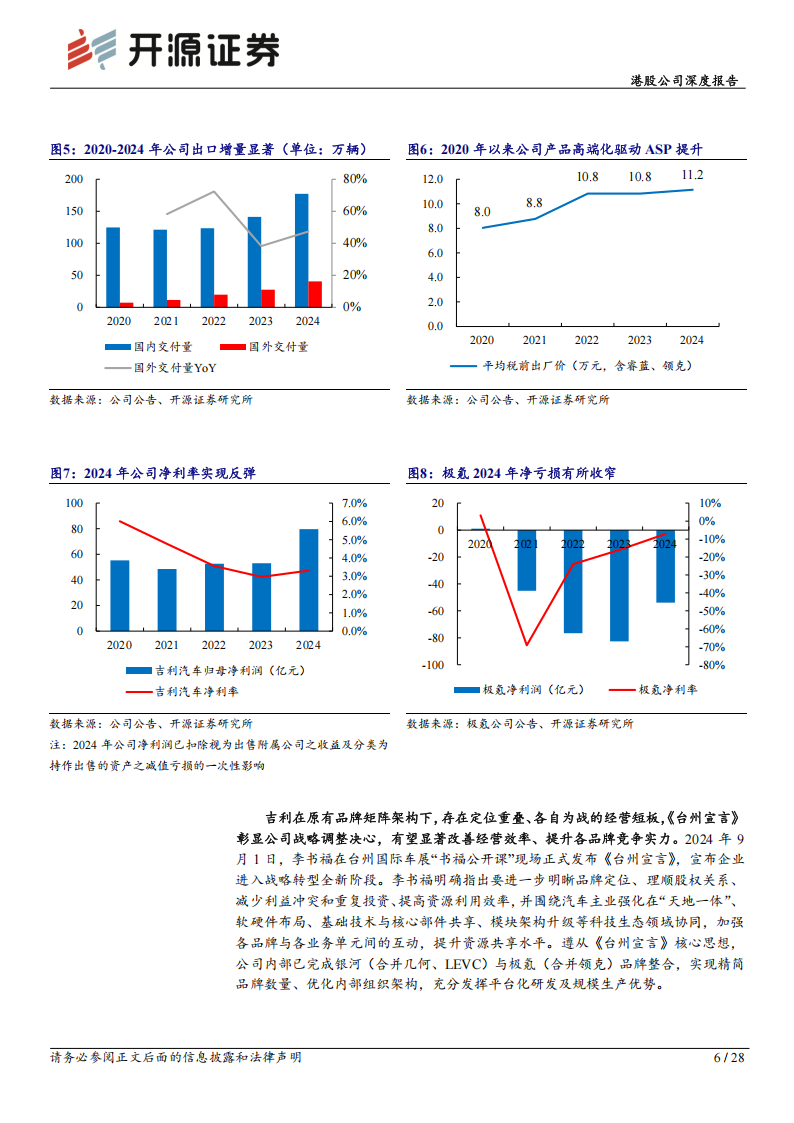 吉利汽车研究报告：造车成本优势延续，品牌整合驱动经营提效,吉利汽车,吉利汽车,第6张
