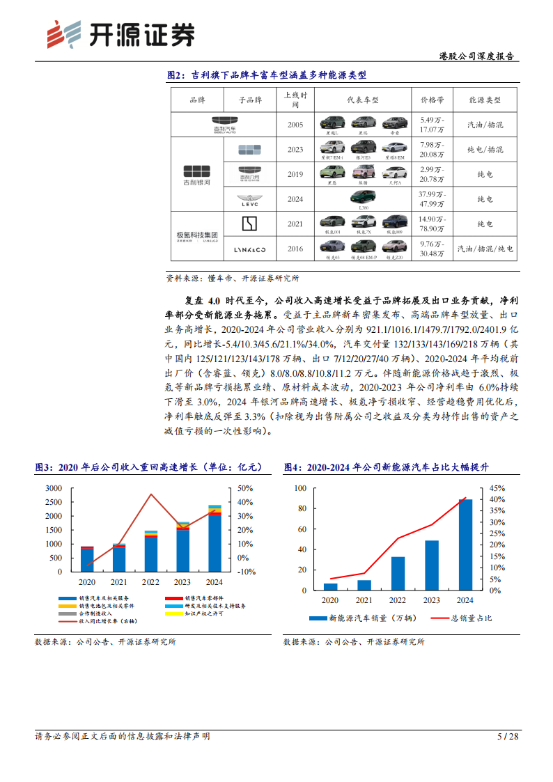 吉利汽车研究报告：造车成本优势延续，品牌整合驱动经营提效,吉利汽车,吉利汽车,第5张