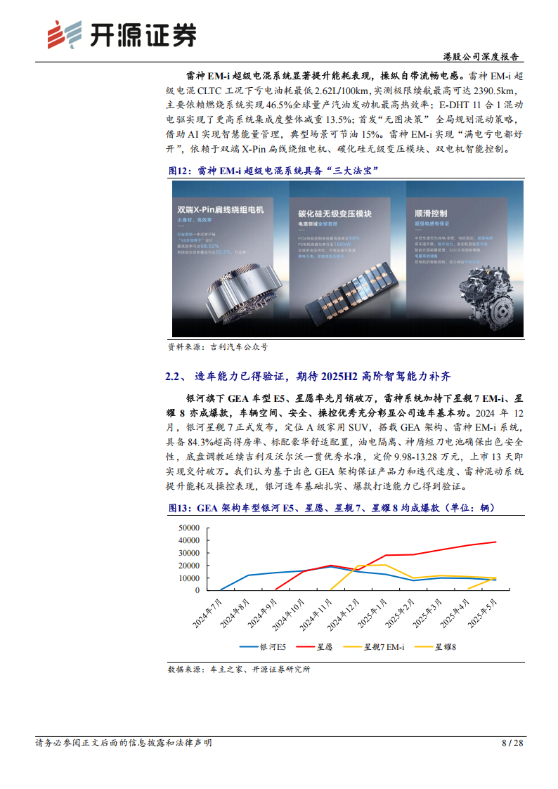 吉利汽车研究报告：造车成本优势延续，品牌整合驱动经营提效,吉利汽车,吉利汽车,第8张