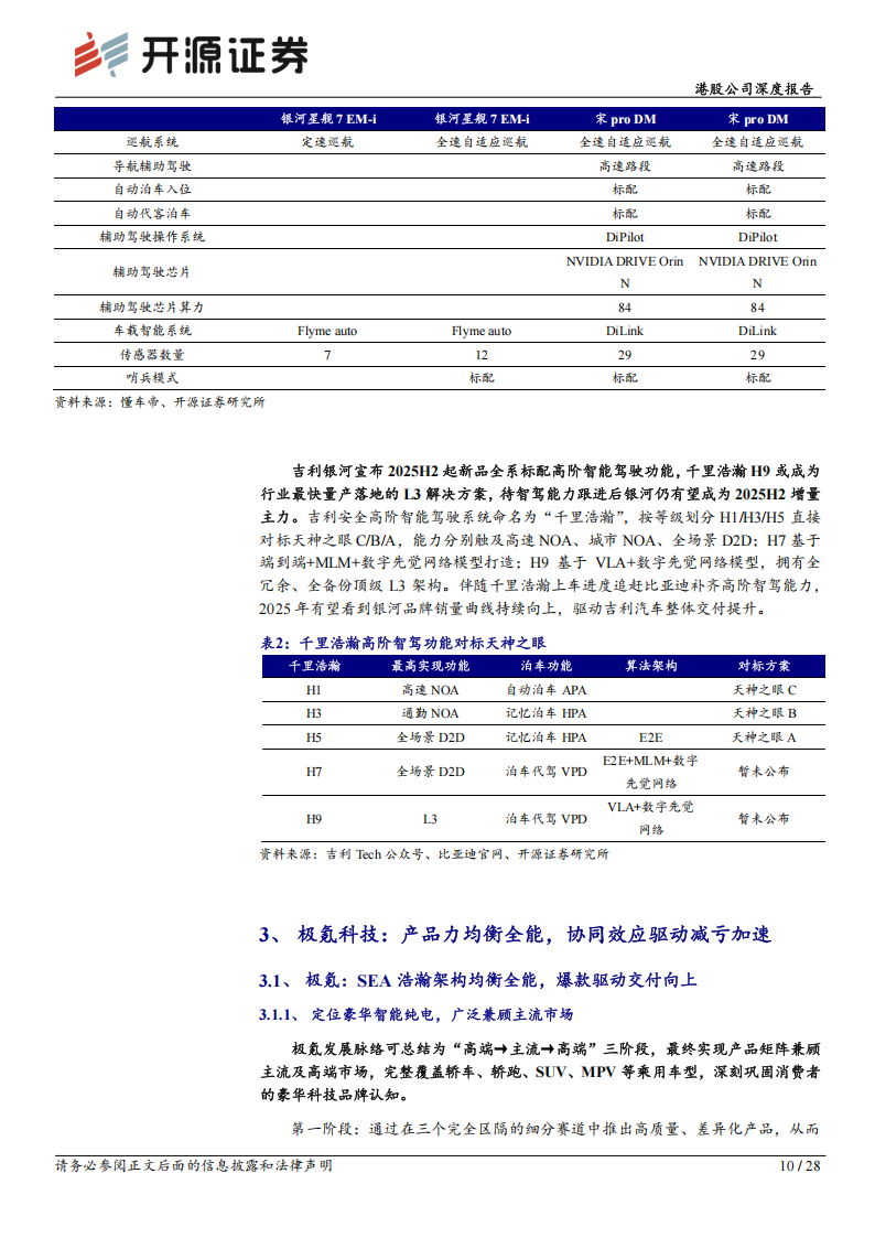 吉利汽车研究报告：造车成本优势延续，品牌整合驱动经营提效,吉利汽车,吉利汽车,第10张