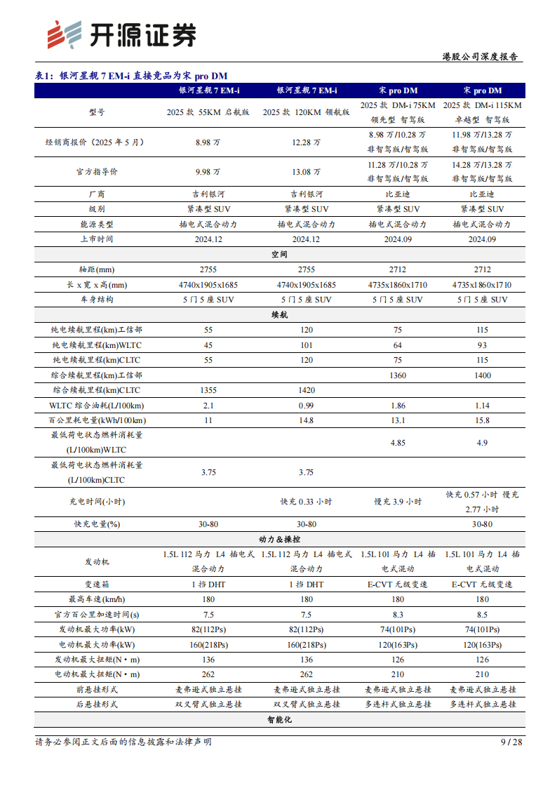 吉利汽车研究报告：造车成本优势延续，品牌整合驱动经营提效,吉利汽车,吉利汽车,第9张