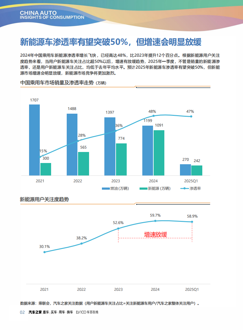 汽车之家：2025质价比进化论：中国汽车消费洞察报告,汽车,汽车,第4张